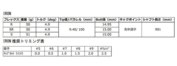 正規取扱店 PRGR カスタムオーダー 01アイアン グラファイトデザイン秩父 弐 IRON＃4.5.6.7.8.9.＃P番手別販売 コンボ対応可能