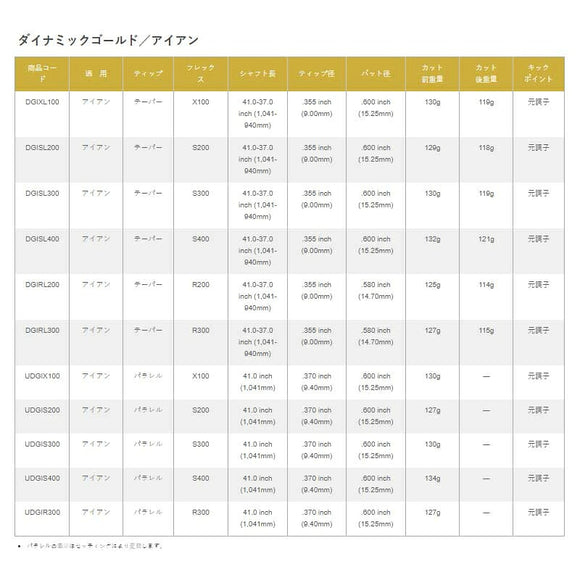 正規取扱店 PRGR カスタムオーダー 01アイアン トゥルーテンパー Dynamic Gold 105＃4.5.6.7.8.9.＃P 番手別販売 コンボ対応可能