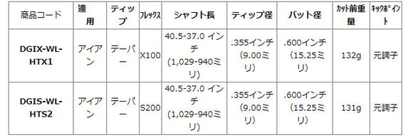 PRGR カスタムオーダー 01アイアン トゥルーテンパー Dynamic Gold EX TOUR ISSUE＃4.5.6.7.8.9.＃P 番手別販売 コンボ対応可能