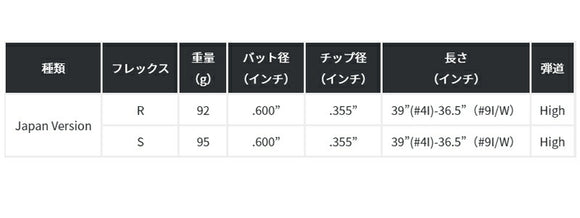 PRGR カスタムオーダー 01アイアン KBS KBS MAX ＃4.5.6.7.8.9.＃P 番手別販売 コンボ対応可能