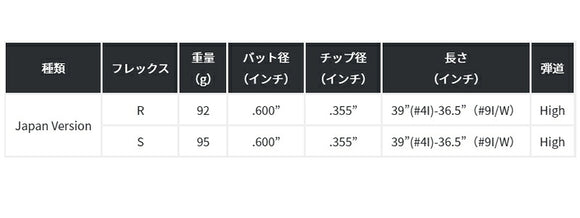 正規取扱店 PRGR カスタムオーダー 01アイアン KBS KBS MAX ＃4.5.6.7.8.9.＃P 番手別販売 コンボ対応可能