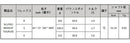 PRGR カスタムオーダー 01アイアン 日本シャフト MODUS3 TOUR105 ＃4.5.6.7.8.9.＃P 番手別販売 コンボ対応可能