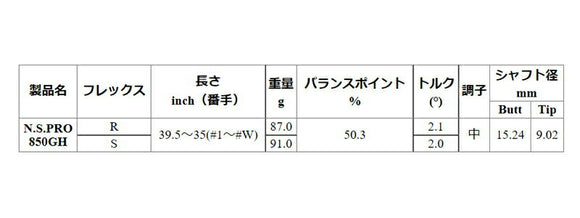PRGR カスタムオーダー 01アイアン日本シャフトN.S.PRO 850GH＃4.5.6.7.8.9.＃P番手別販売 コンボ対応可能