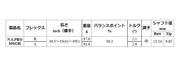 正規取扱店 PRGR カスタムオーダー 01アイアン日本シャフトN.S.PRO 850GH＃4.5.6.7.8.9.＃P番手別販売 コンボ対応可能