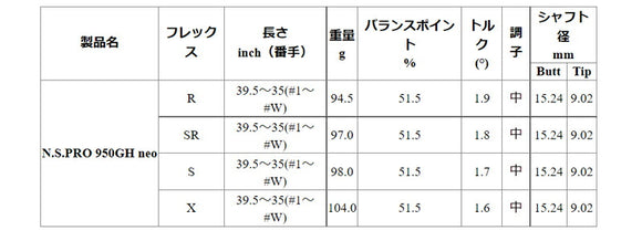 PRGR カスタムオーダー 01アイアン 日本シャフトN.S.PRO 950GH neo＃4.5.6.7.8.9.＃P番手別販売 コンボ対応可能