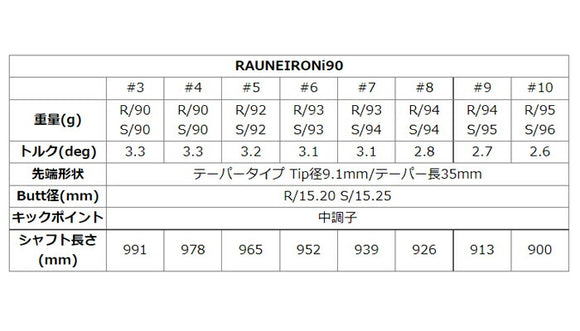 PRGR カスタムオーダー 01アイアン グラファイトデザインRAUNE IRON 90＃4.5.6.7.8.9.＃P番手別販売 コンボ対応可能