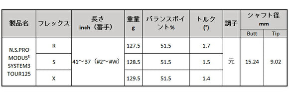 PRGR カスタムオーダー 01アイアン 日本シャフト MODUS3 SYSTEM3 TOUR125＃4.5.6.7.8.9.＃P 番手別販売 コンボ対応可能