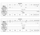 正規取扱店 PRGR カスタムオーダー 01アイアン グラファイトデザインTOUR AD IRON 55＃4.5.6.7.8.9.＃P番手別販売 コンボ対応可能