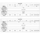 正規取扱店 PRGR カスタムオーダー 01アイアン グラファイトデザインTOUR AD IRON 75＃4.5.6.7.8.9.＃P番手別販売 コンボ対応可能