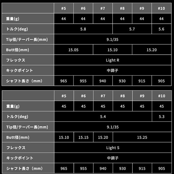 正規取扱店 PRGR カスタムオーダー 01 IRON グラファイトデザイン Lia IRON ＃6-＃9.＃P /5本セット