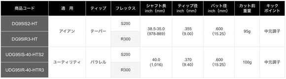 正規取扱店 PRGR カスタムオーダー 01 IRON トゥルーテンパー Dynamic Gold 95 ＃6-＃9.＃P /5本セット