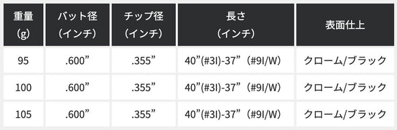 正規取扱店 PRGR カスタムオーダー 01 IRON KBS KBS TOUR LITE ＃6-＃9.＃P /5本セット