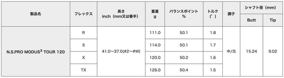 正規取扱店 PRGR カスタムオーダー 01 IRON 日本シャフト MODUS3 TOUR120 ＃6-＃9.＃P /5本セット