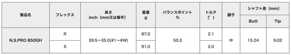 正規取扱店 PRGR カスタムオーダー 01 IRON 日本シャフト N.S.PRO 850GH ＃6-＃9.＃P /5本セット