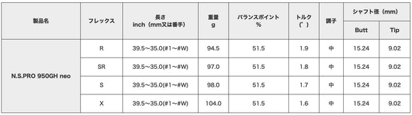 正規取扱店 PRGR カスタムオーダー 01 IRON 日本シャフト N.S.PRO 950GH neo ＃6-＃9.＃P /5本セット