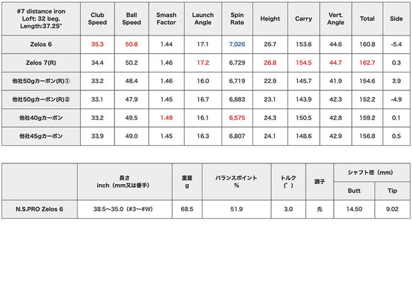 正規取扱店 PRGR カスタムオーダー 01 IRON 日本シャフト N.S.PRO ZELOS 6 ＃6-＃9.＃P /5本セット
