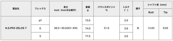 正規取扱店 PRGR カスタムオーダー 01 IRON 日本シャフト N.S.PRO ZELOS 7 ＃6-＃9.＃P /5本セット