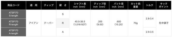 正規取扱店 PRGR カスタムオーダー 01 IRON トゥルーテンパー Steel Fiber i cw 70 ＃6-＃9.＃P /5本セット