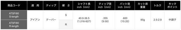 正規取扱店 PRGR カスタムオーダー 01 IRON トゥルーテンパー Steel Fiber i cw 80 ＃6-＃9.＃P /5本セット