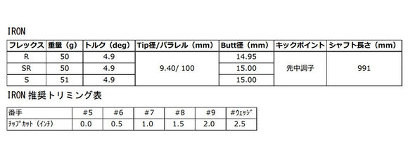 正規取扱店 PRGR カスタムオーダー 02アイアン グラファイトデザイン 秩父 弐 IRON  ＃4.5.6.7.8.9.＃P 番手別販売 コンボ対応可能