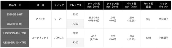 正規取扱店 PRGR カスタムオーダー 02アイアン トゥルーテンパー Dynamic Gold 95 ＃4.5.6.7.8.9.＃P 番手別販売 コンボ対応可能