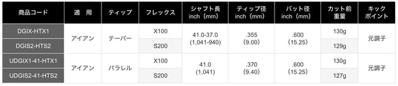 正規取扱店 PRGR カスタムオーダー 02アイアン トゥルーテンパー Dynamic Gold HT ＃4.5.6.7.8.9.＃P 番手別販売 コンボ対応可能