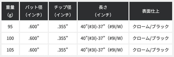 正規取扱店 PRGR カスタムオーダー 02アイアン KBS KBS TOUR LITE ＃4.5.6.7.8.9.＃P 番手別販売 コンボ対応可能