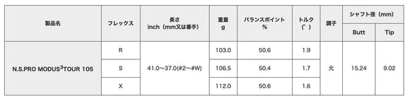 正規取扱店 PRGR カスタムオーダー 02アイアン 日本シャフト MODUS3 TOUR105 ＃4.5.6.7.8.9.＃P 番手別販売 コンボ対応可能