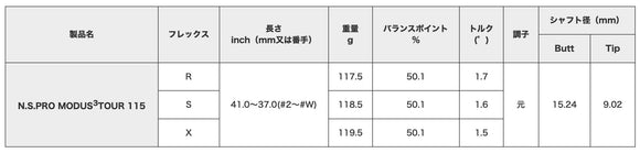 正規取扱店 PRGR カスタムオーダー 02アイアン 日本シャフト MODUS3 TOUR115 ＃4.5.6.7.8.9.＃P 番手別販売 コンボ対応可能