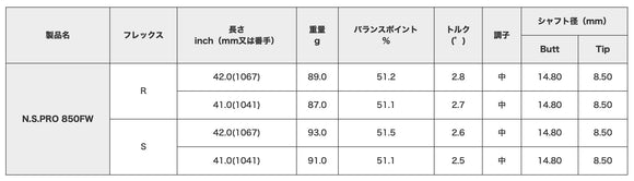 正規取扱店 PRGR カスタムオーダー 02アイアン 日本シャフト N.S.PRO 850GH ＃4.5.6.7.8.9.＃P 番手別販売 コンボ対応可能