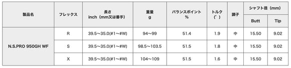 正規取扱店 PRGR カスタムオーダー 02アイアン 日本シャフト N.S.PRO 950GH ＃4.5.6.7.8.9.＃P 番手別販売 コンボ対応可能
