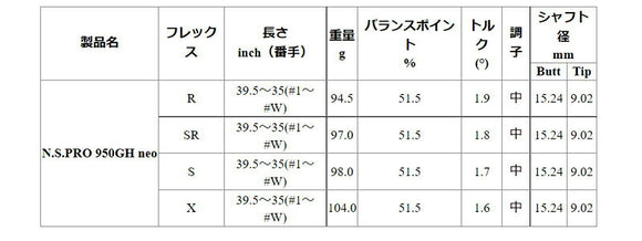 正規取扱店 PRGR カスタムオーダー 02アイアン 日本シャフト N.S.PRO 950GH neo  ＃4.5.6.7.8.9.＃P 番手別販売 コンボ対応可能