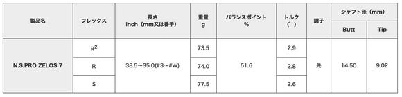 正規取扱店 PRGR カスタムオーダー 02アイアン 日本シャフト N.S.PRO ZELOS 7 ＃4.5.6.7.8.9.＃P 番手別販売 コンボ対応可能