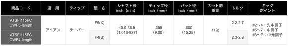 正規取扱店 PRGR カスタムオーダー 02アイアン トゥルーテンパーSteel Fiber fc cw 115 ＃4.5.6.7.8.9.＃P 番手別販売 コンボ対応可能