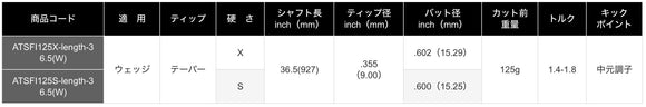 正規取扱店 PRGR カスタムオーダー 02アイアン トゥルーテンパー Steel Fiber i cw 125 ＃4.5.6.7.8.9.＃P 番手別販売 コンボ対応可能