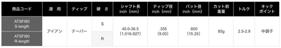 正規取扱店 PRGR カスタムオーダー 02アイアン トゥルーテンパー Steel Fiber i cw 80 ＃4.5.6.7.8.9.＃P 番手別販売 コンボ対応可能
