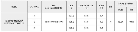 正規取扱店 PRGR カスタムオーダー 02アイアン 日本シャフト MODUS3 SYSTEM3 TOUR125 ＃4.5.6.7.8.9.＃P 番手別販売 コンボ対応可能
