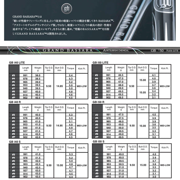 正規取扱店 PRGR カスタムオーダー 02 IRON 三菱ケミカル GRAND BASSARA IRON アイアン＃6-＃9.＃P/5本セット