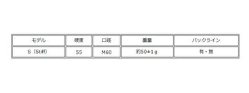 STM G-Rex Deco ジーレックスデコ ゴルフグリップ エラストマー 全天候対応 滑り防止 カーボンエンボス 360度均一パターン フィット設計 ゴルフクラブグリップ