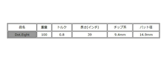 STM ゴルフ Dot.Eight ドットエイト パターシャフト