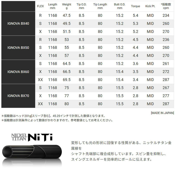クーポン対象商品 ONOFF オノフ AKA KUROドライバー対応 スリーブ付シャフト エストリックス S-TRIXX IGNOVA BX エストリックス 通常モデル