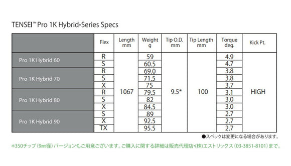 三菱ケミカル テンセイ TENSEI プロ 1K ハイブリッド 350チップ 単体購入不可