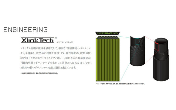 三菱ケミカル TENSEI Pro Blue 1K テンセイ ブルー 1K 日本仕様 単体販売不可