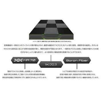 YONEX ヨネックス スリーブ付きシャフト 三菱ケミカル TENSEI Pro Blue 1K テンセイ プロ ブルー 1K ドライバー用