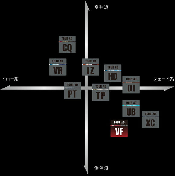 Titleist タイトリスト GTS スリーブ付シャフト グラファイトデザイン TOUR AD VF ツアーAD VF