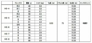 グラファイトデザイン Tour AD HD ウッドシャフト (Graphite Design Tour AD HD) リシャフト工賃別途必要 単体購入不可