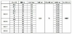 グラファイトデザイン Tour AD HD ウッドシャフト (Graphite Design Tour AD HD) リシャフト工賃別途必要 単体購入不可