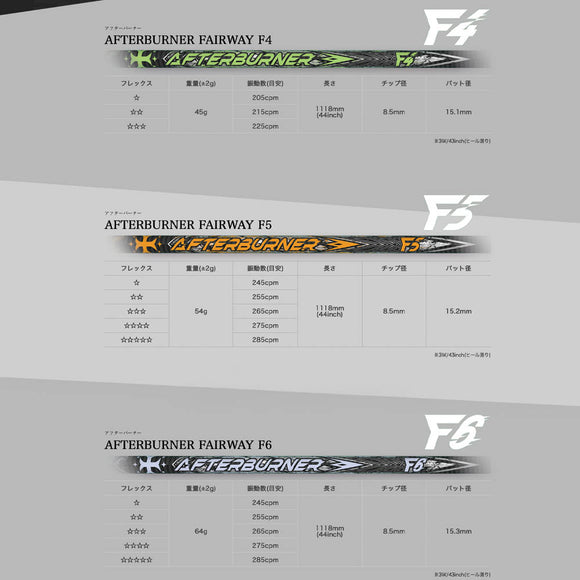 TRPX AFTERBURNER FAIRWAY アフターバーナー F4 F5 F6 FOOP TECHNOLOGY FW用 カーボンシャフト FW専用 単品販売不可 リシャフト時工賃別途必要