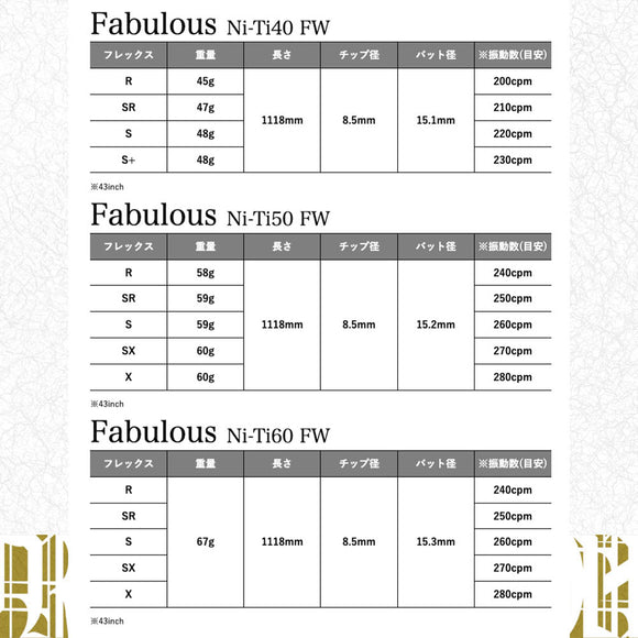 TRPX Fabulous Ni-Ti FW ティーアールピーエックス ファビュラス 40 50 60 Ni-Ti×カーボン複合 FW専用 単品販売不可 リシャフト時工賃別途必要