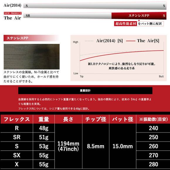 TRPX The Air 新LBテクノロジー 超高弾性 飛距離アップ 軽量 高弾性ステンレス エアライト 単品販売不可 リシャフト時工賃別途必要